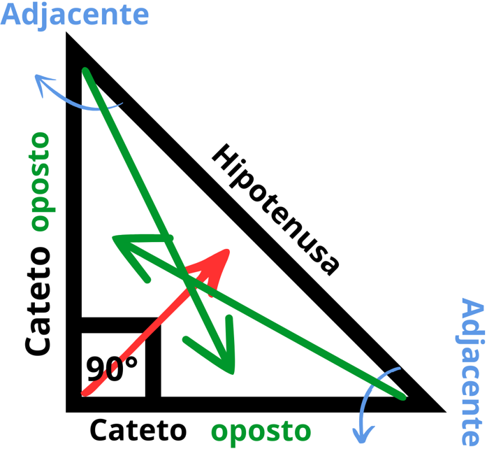 Imagem de uma Razão Trigonométrica