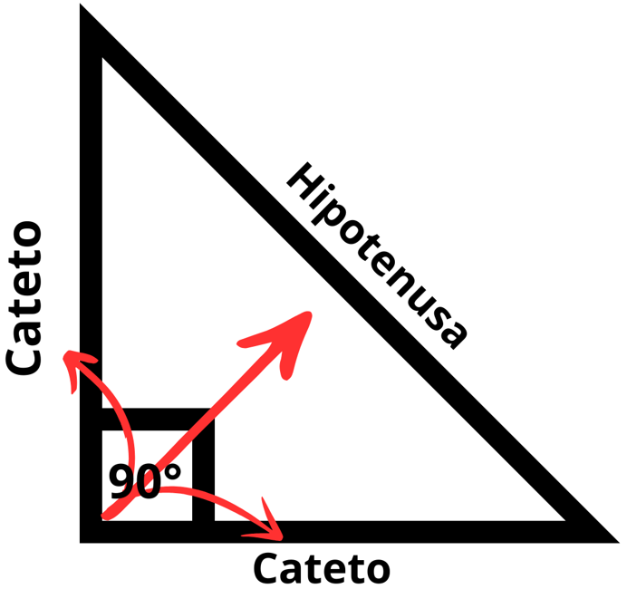 Imagem de um Triângulo Retângulo